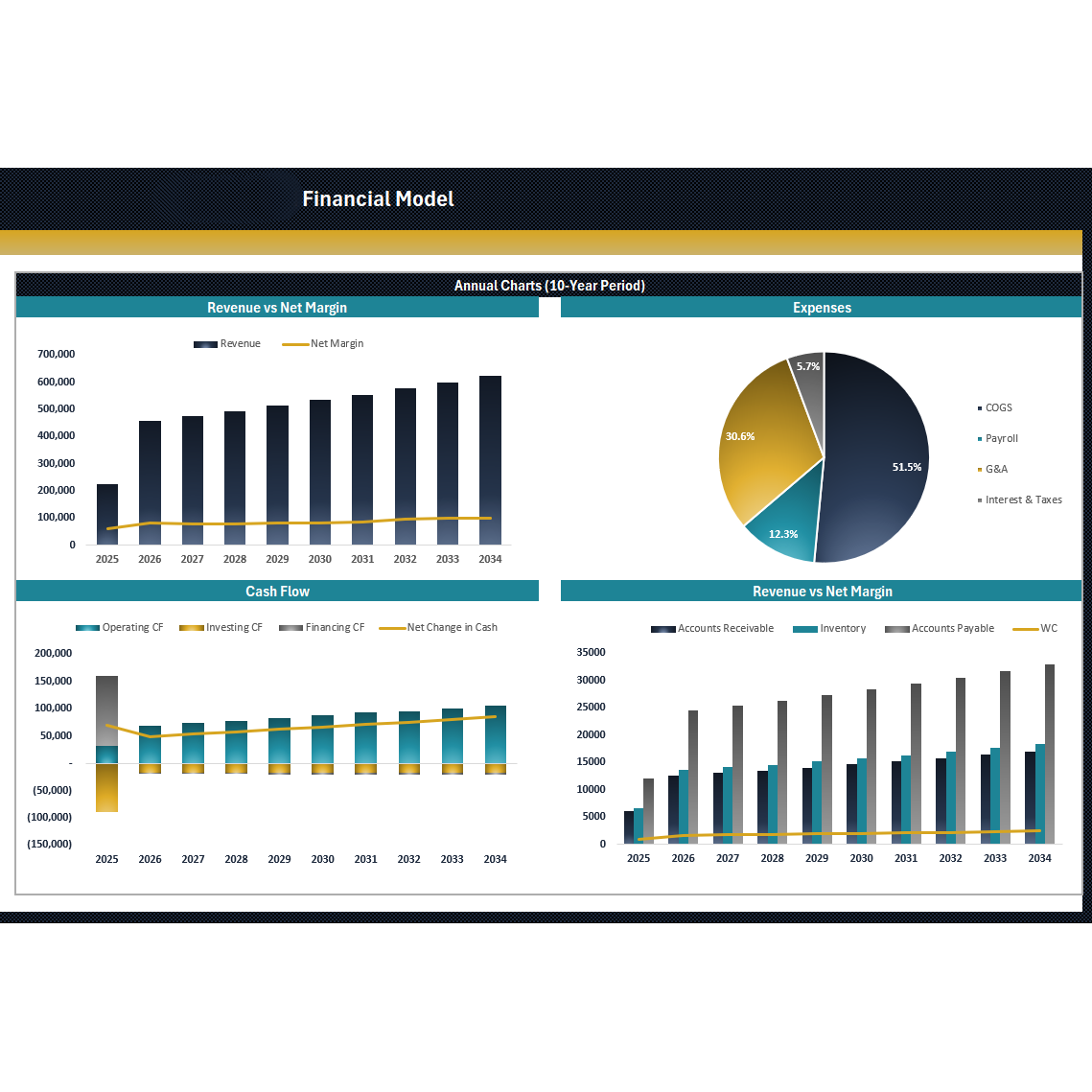 Three-statement forecast for traditional brick and mortar business